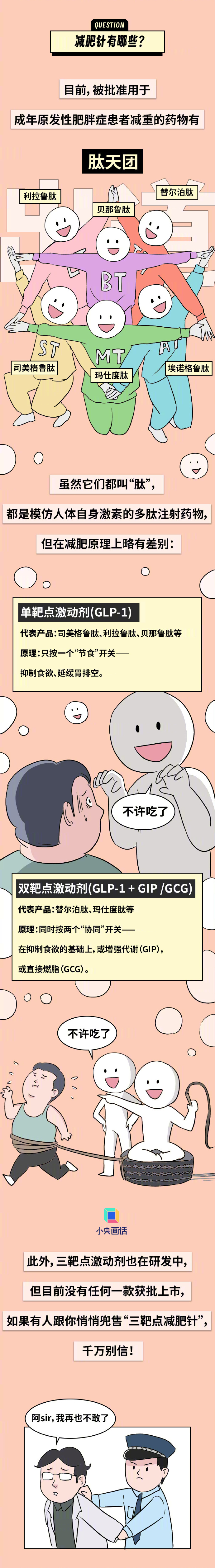 【#打司美格鲁肽减重的人怎么样了#】 #这些人不能使用司美格鲁肽减重# 司美格鲁