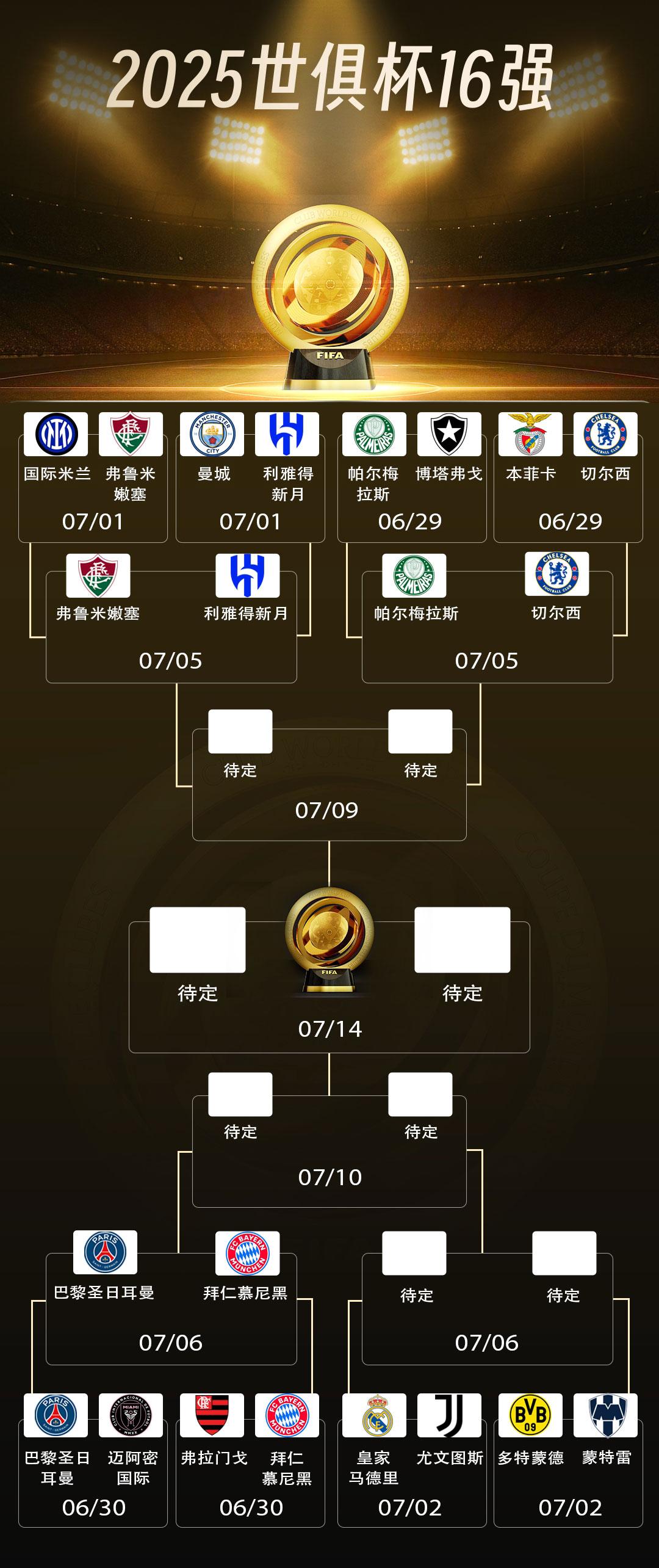 世俱杯大家都在想曼城对国米，没想到是弗鲁米嫩塞踢新月，足球真的是圆的......