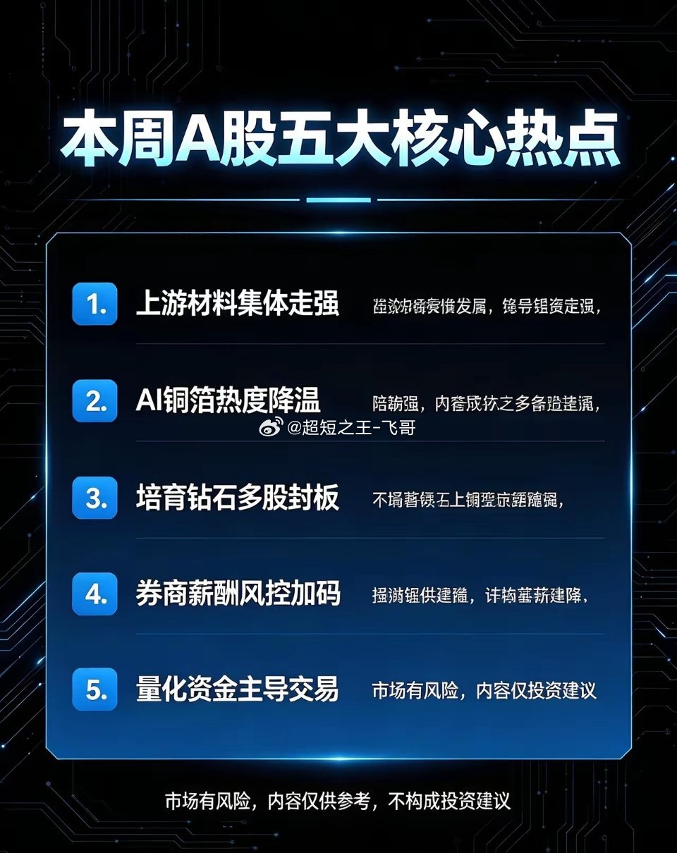 近期A股五大核心热点，一次性讲透1、上游材料全线走强金刚石散热、稀有金属、磷酸铁