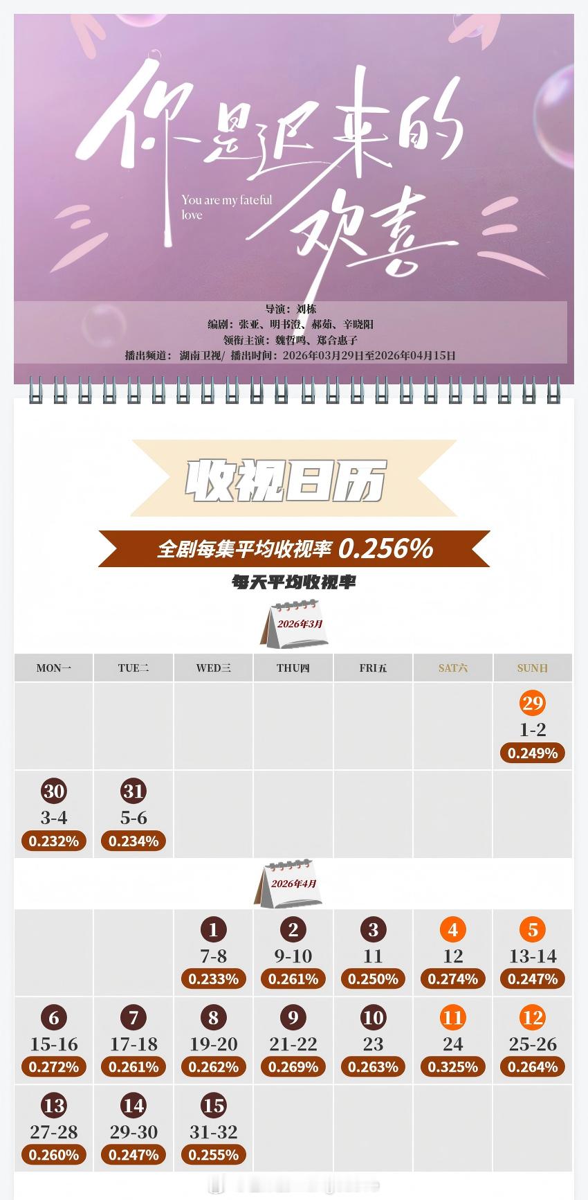 中国视听大数据CVB收视日历龚俊 / 任敏 家事法庭  平均收视率3.051%，