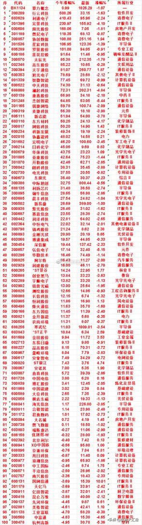 算力概念，2026年以来涨幅多的名单 ​​​