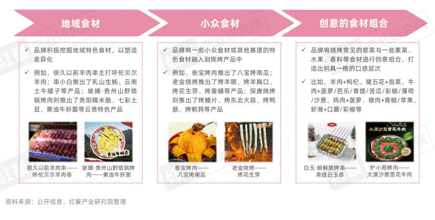 烧烤市场将超2800亿，食材升级成行业新趋势