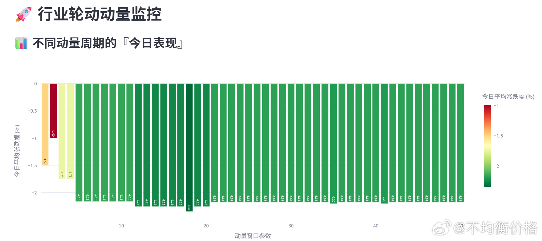 喜欢当航天人是吧