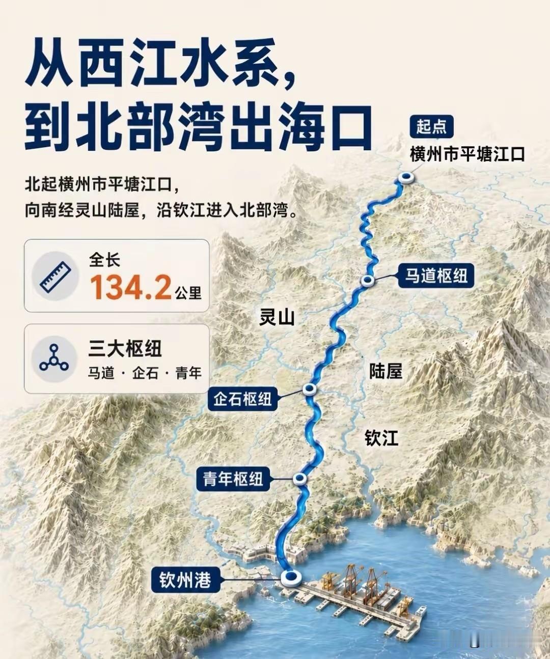 千年等一回！平陆运河通航，钦州彻底起飞。
 
历史性一刻！
2026年9月16日