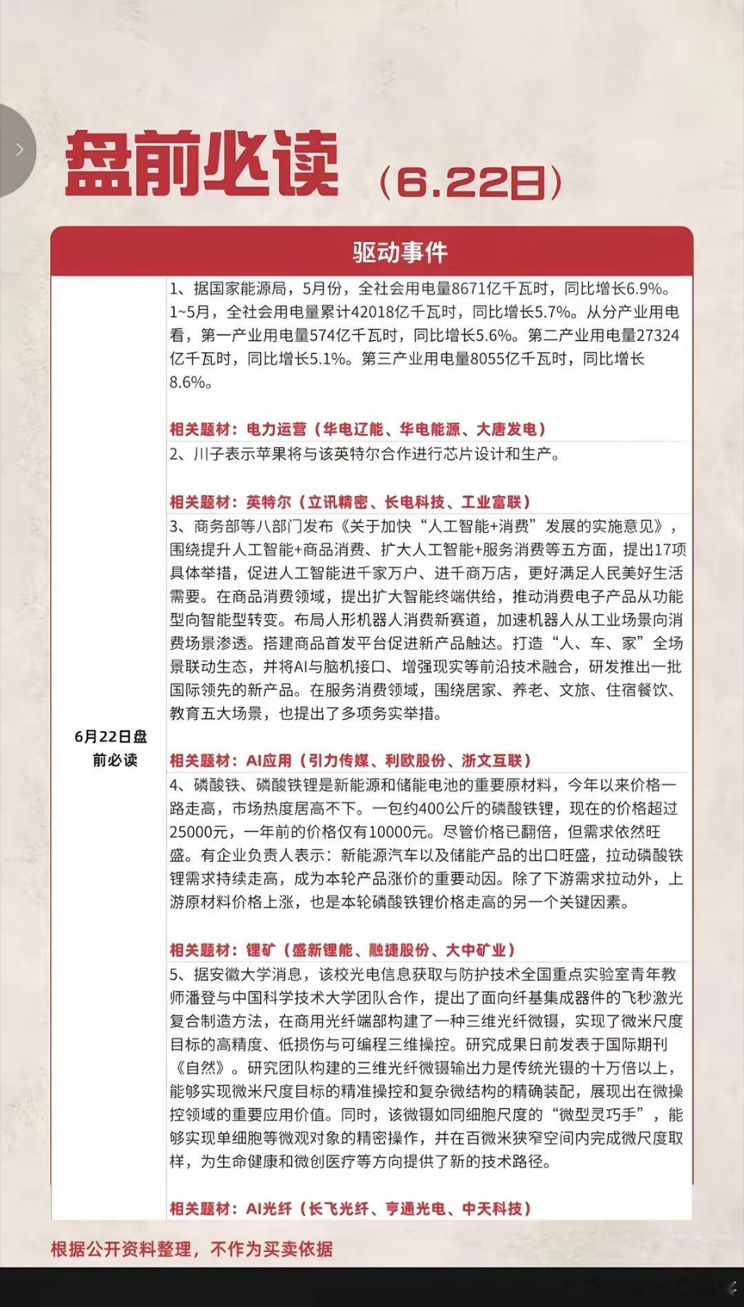6.22周一  盘前：财经热点必读！1.电力运营2.英特尔3.应用AI4.锂矿资