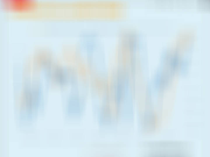 全球货币政策和股市领先指标更新。领先股市3-4个月。 ​​​