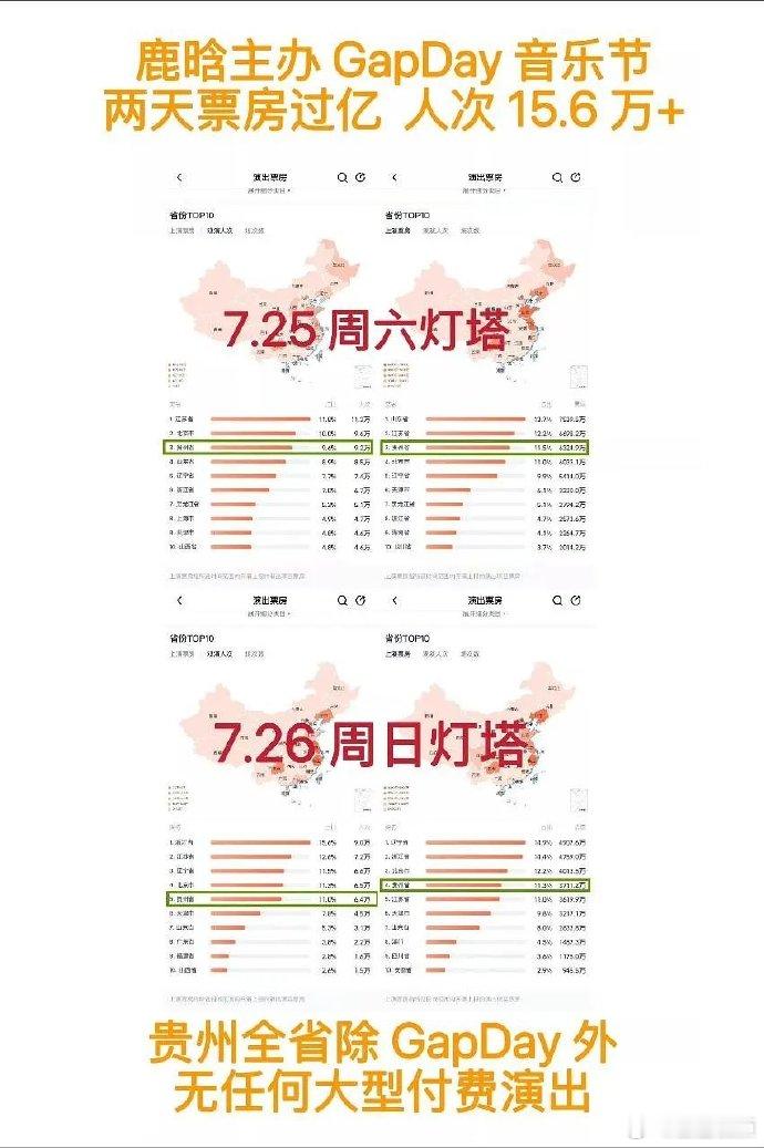 鹿晗贵阳音乐节票房破亿鹿晗贵阳音乐节带动周边消费3.13亿 牛牛牛 