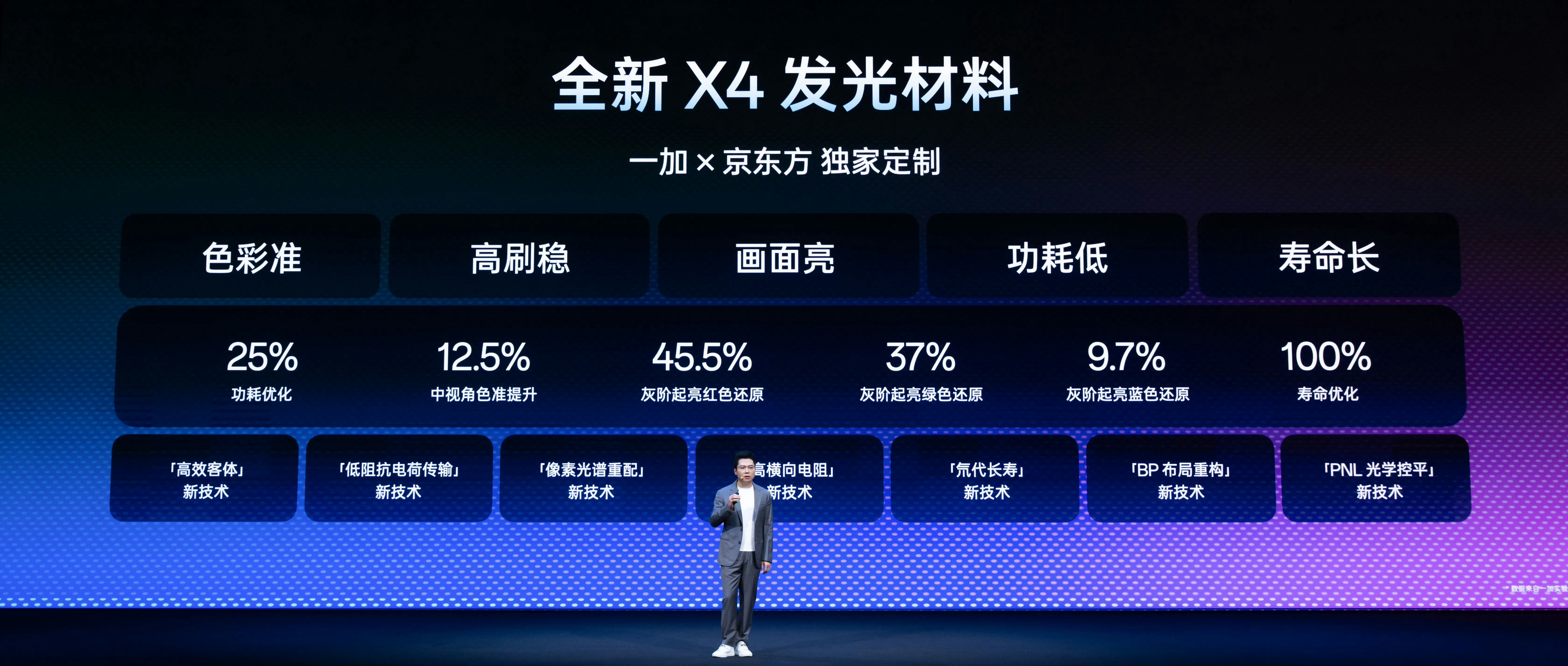 一加16这块屏确实非常非常顶这些数据很强，虽然一般人可能看不太出来[老师好] ​
