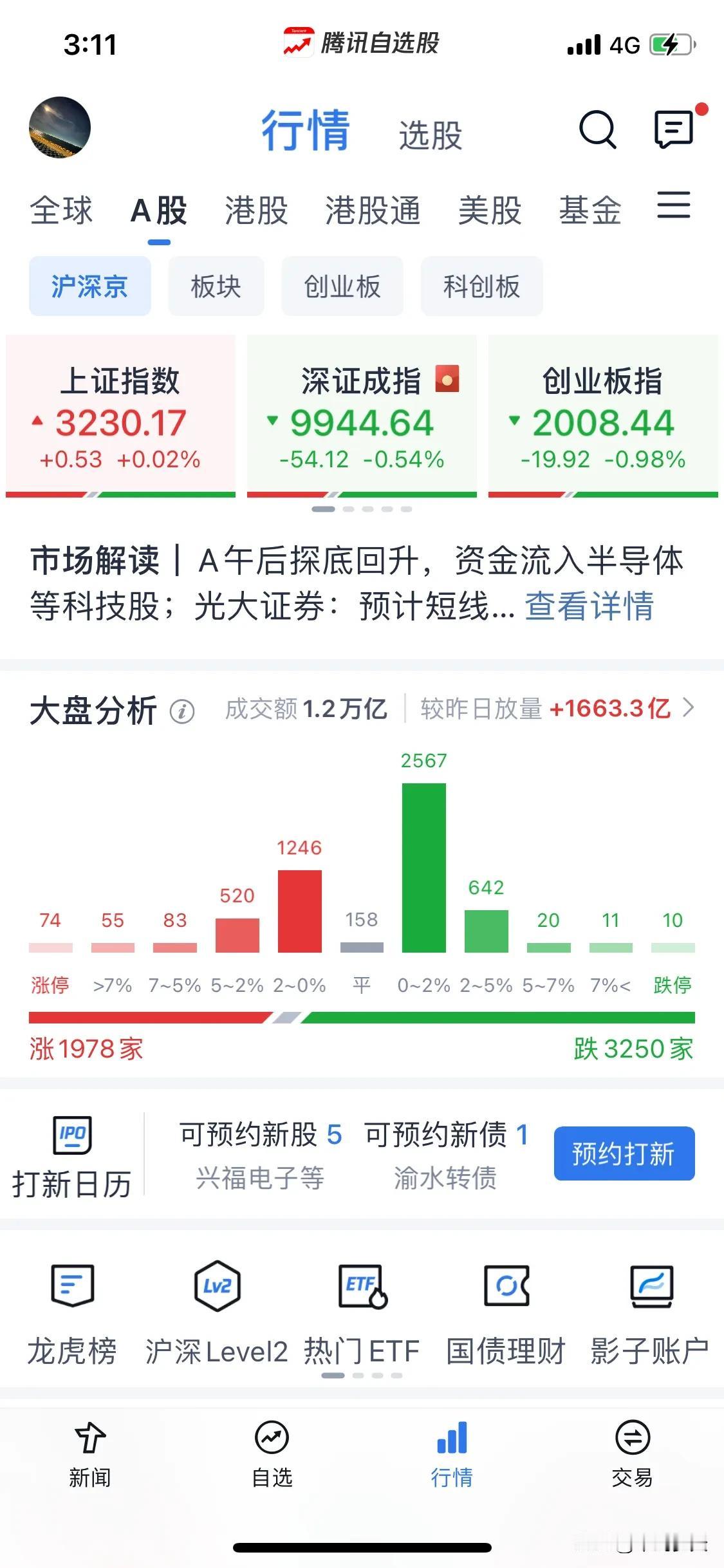 浅谈一下资金体系。
今天的震荡幅度有没有吓到你们，早盘大盘跌1.66%，太狠了，