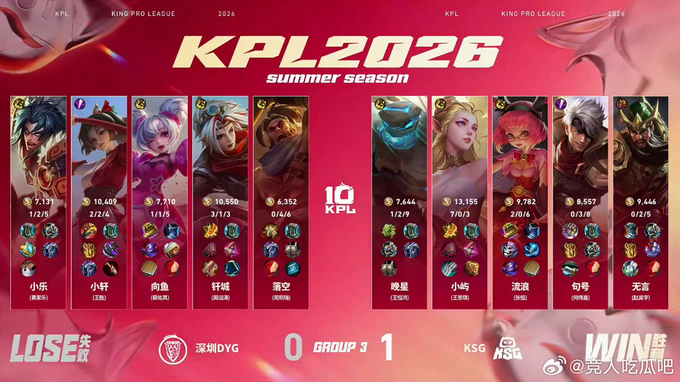 🔴流浪四局一次没死，总战绩 11-0-19🐂🍺KSG对战DYG王者荣耀kp