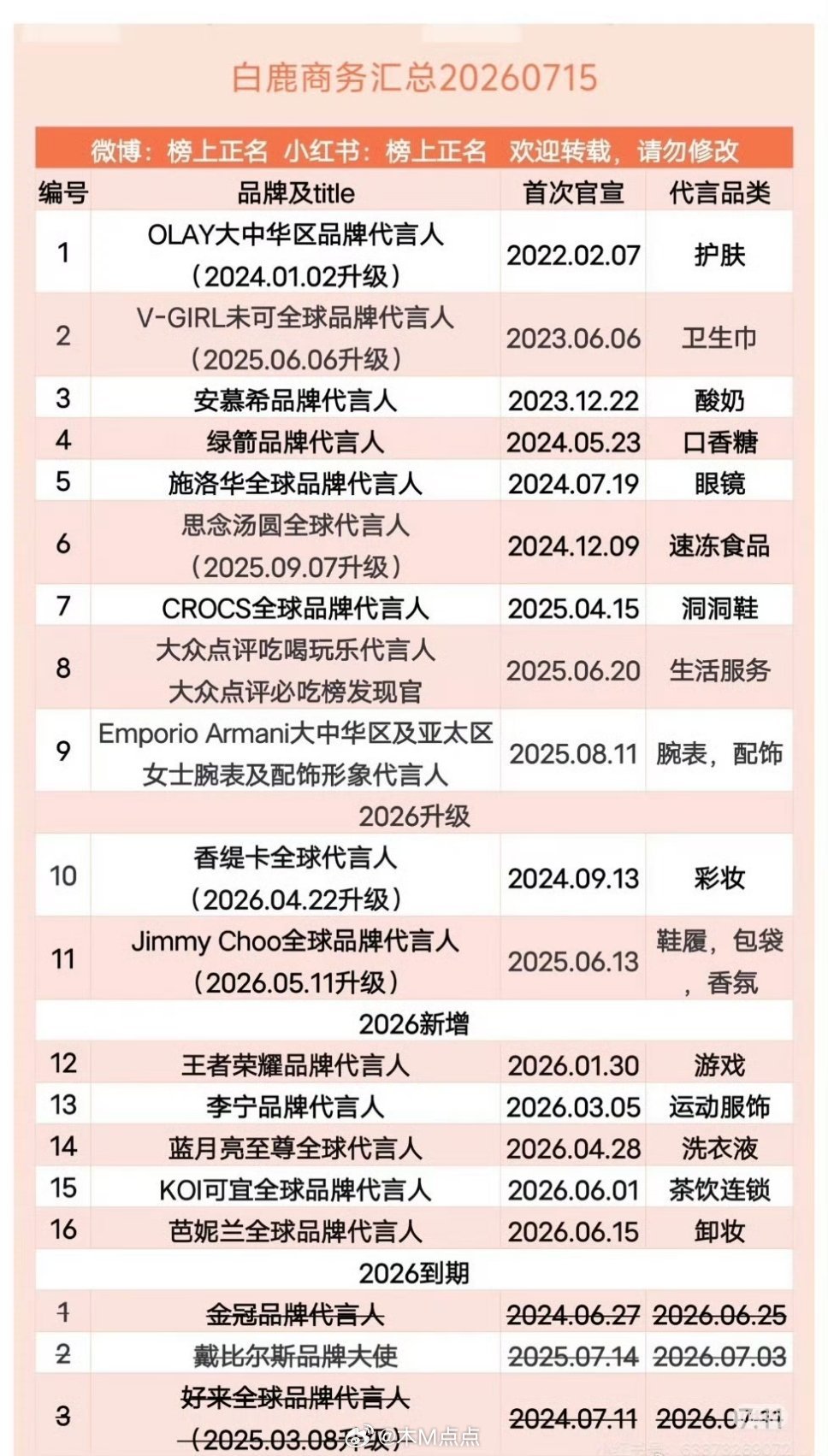 不懂就问，白鹿这商务水平跟她的人气适配吗？演员白鹿