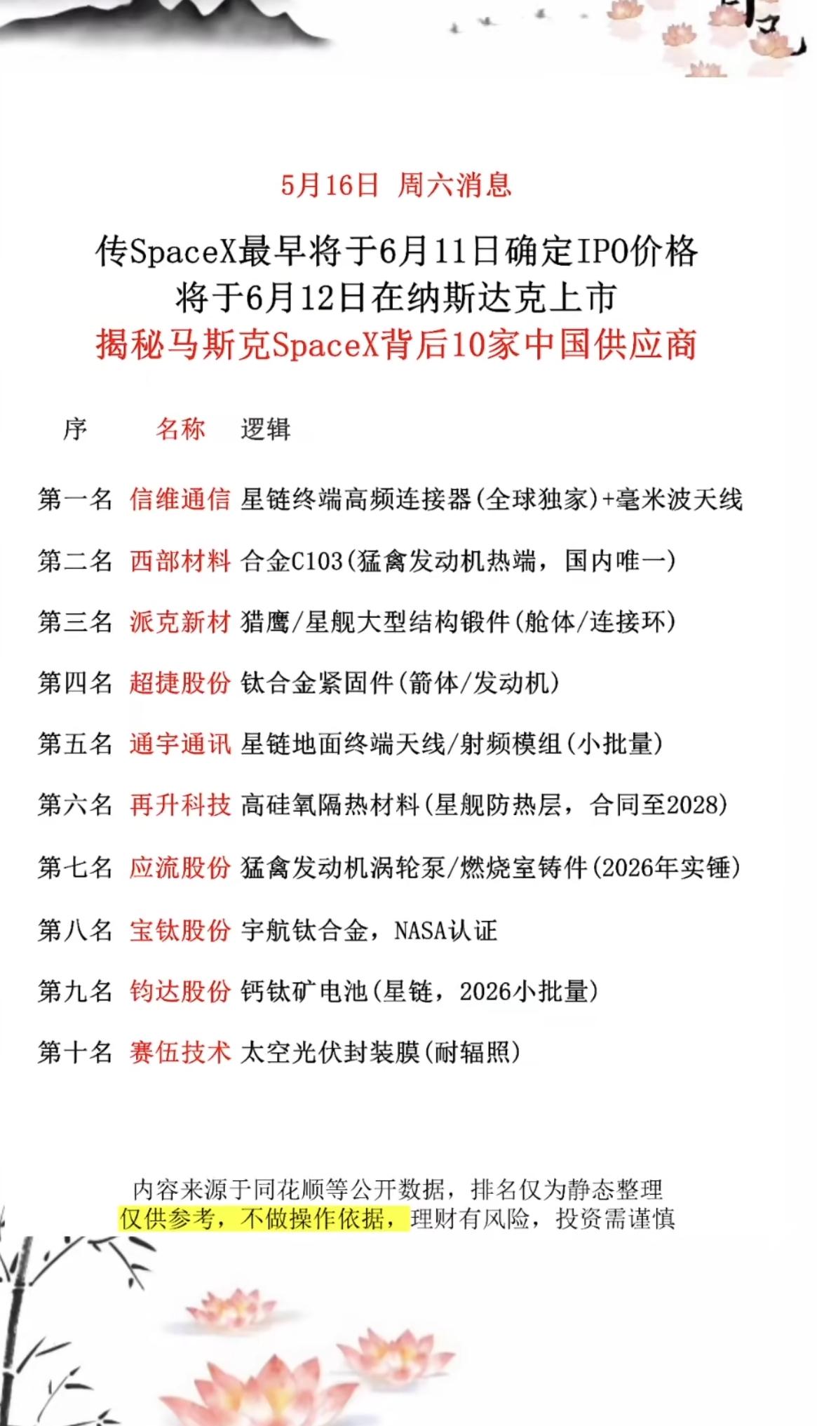 揭秘马斯克SpaceX背后的10家中国供应商！
传:SpaceX最早6月12日纳