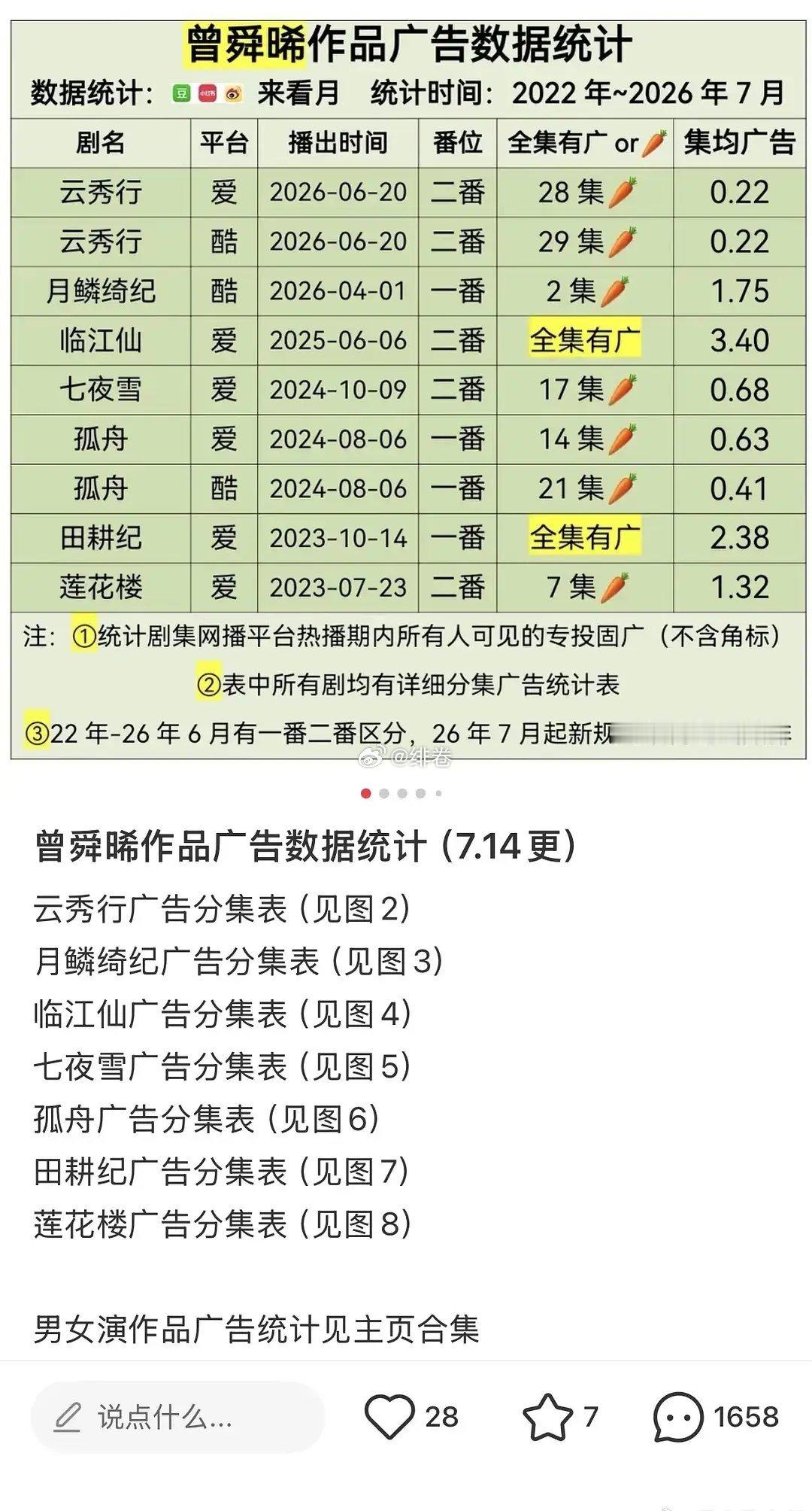 白鹿和曾舜晞家又因为什么吵起来了？
