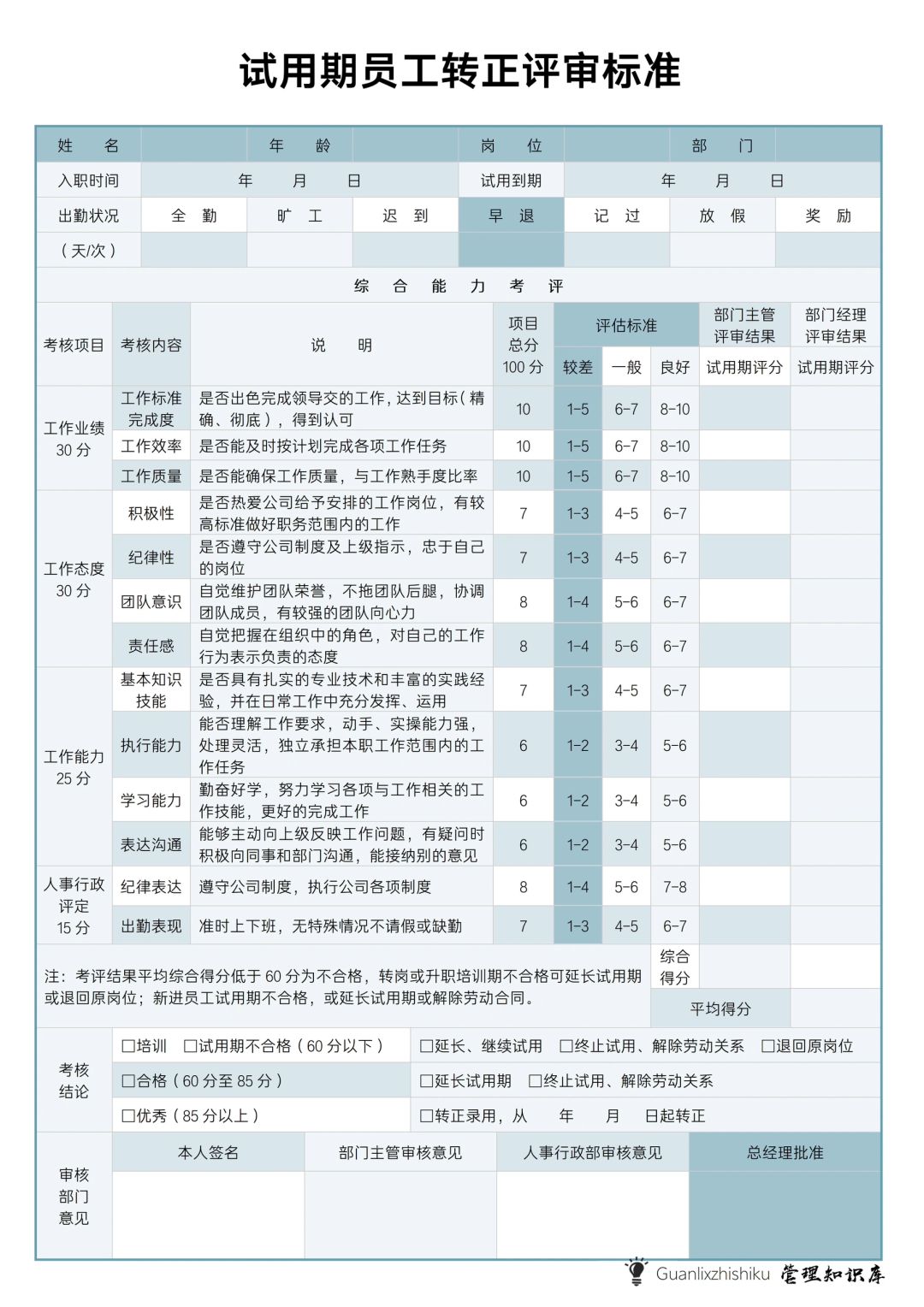 ✅试用期员工转正评审标准