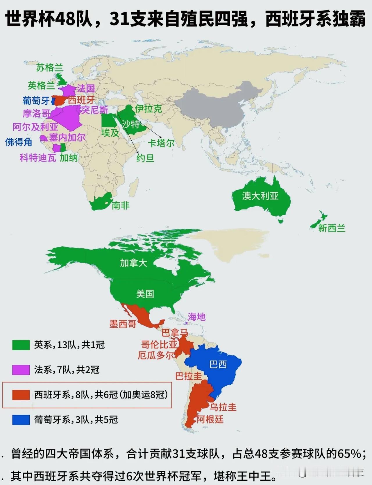 48队世界杯背后的历史底色：英法西葡四大殖民帝国，承包2/3参赛国
 
很多人看