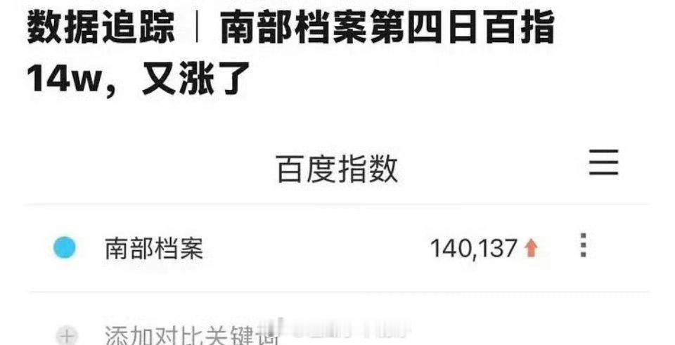 丁禹兮 南部档案第四日百指又涨了！！ 