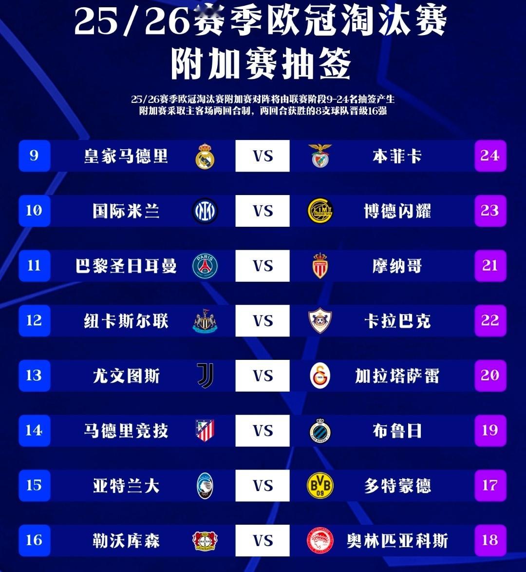 欧冠抽签欧冠淘汰赛附加赛对阵出炉：皇马再战本菲卡 国米对决博德闪耀1月30日讯，