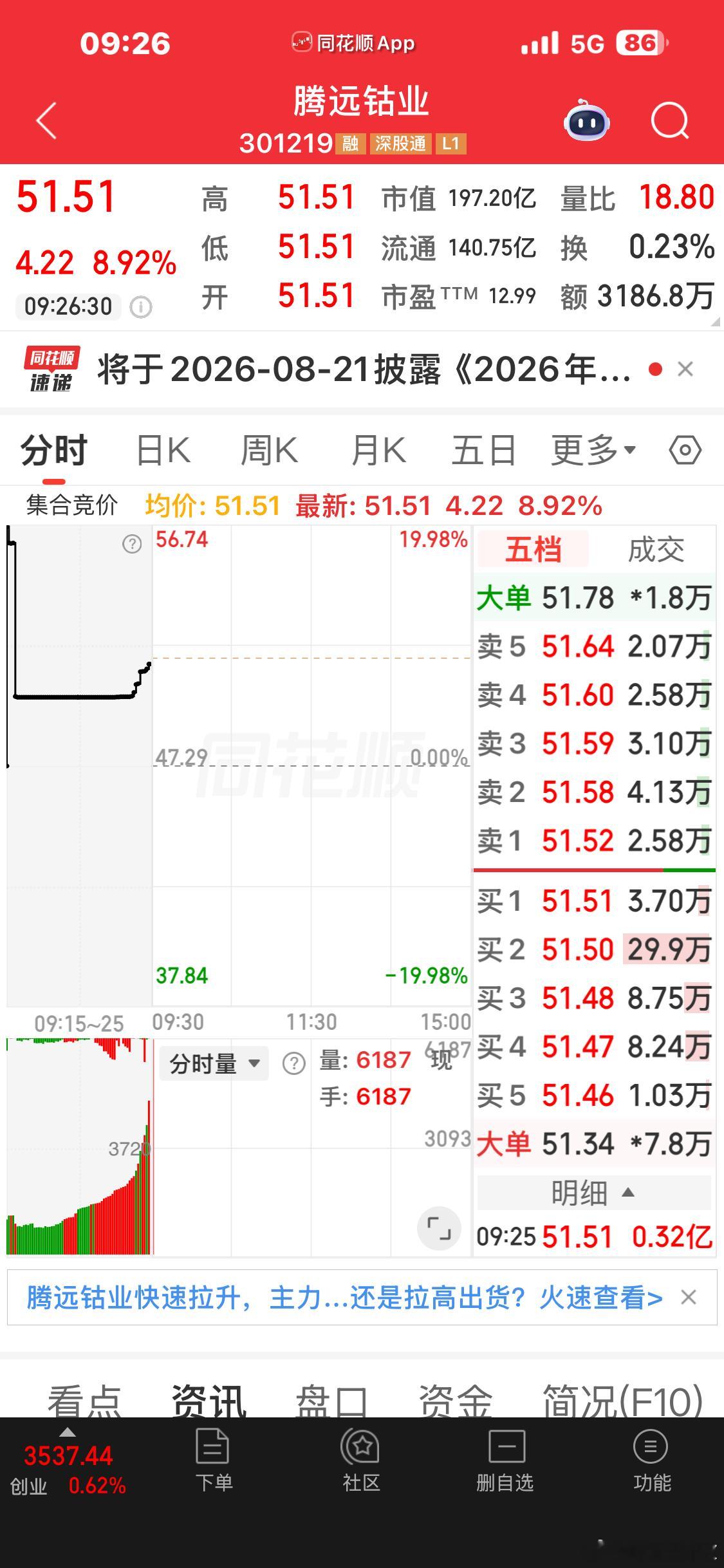 周三说的腾远钴业今天暴利拉升
