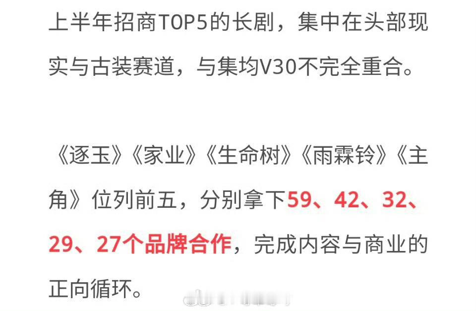 2026上半年招商前五的剧集《逐玉》《家业》《生命树》《雨霖铃》《主角》 