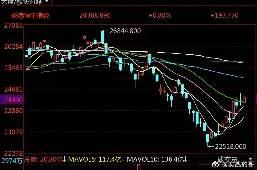 A股何时企稳？韩股指数暴跌超5%，港股却稳健，释放什么信号？ 今日早盘在SK海力