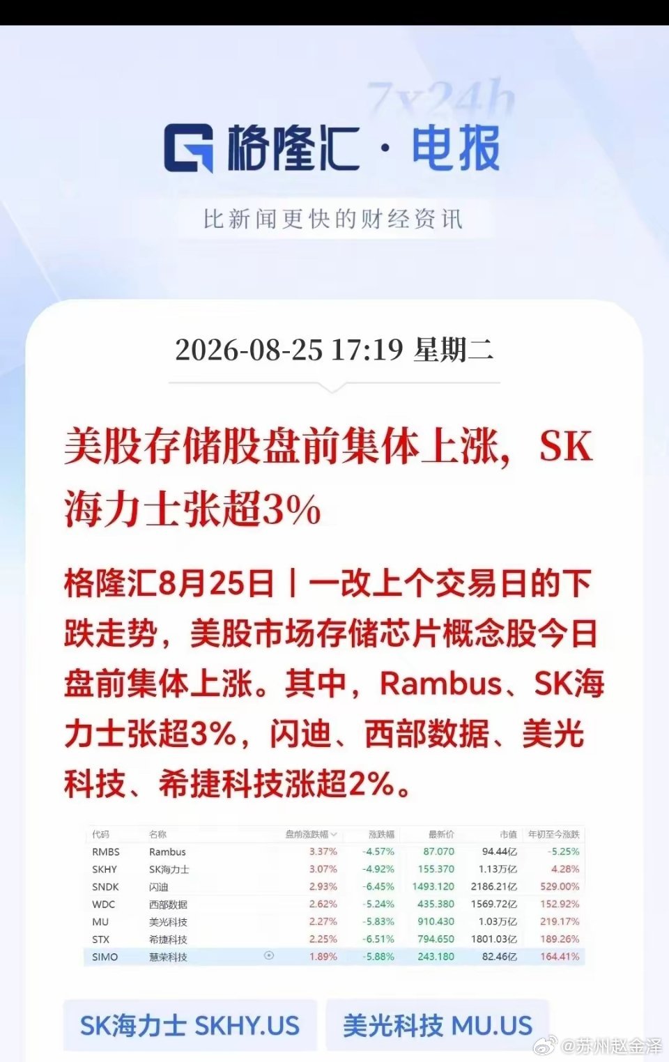 大利好！大利好！盘后突来利好！美股存储芯片盘前集体大反弹！昨晚美股科技股还集体重