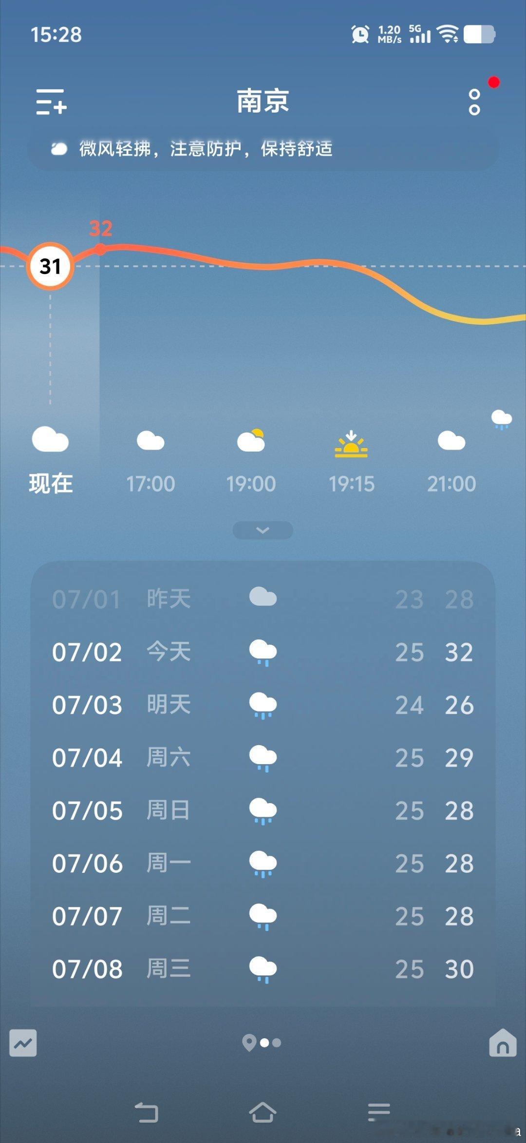 预报了N天的雨也不知道下哪里去了又是阳光灿烂的一天又约了一家老房翻新的明天看房哈