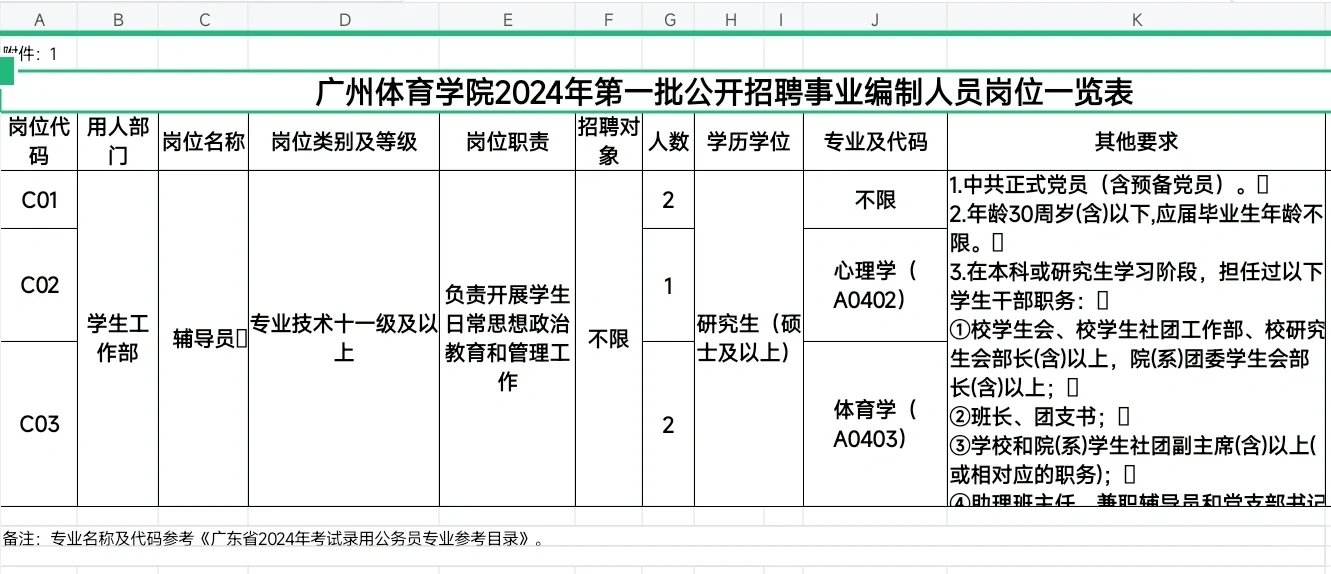 高校编制辅导员岗｜广州体育学院