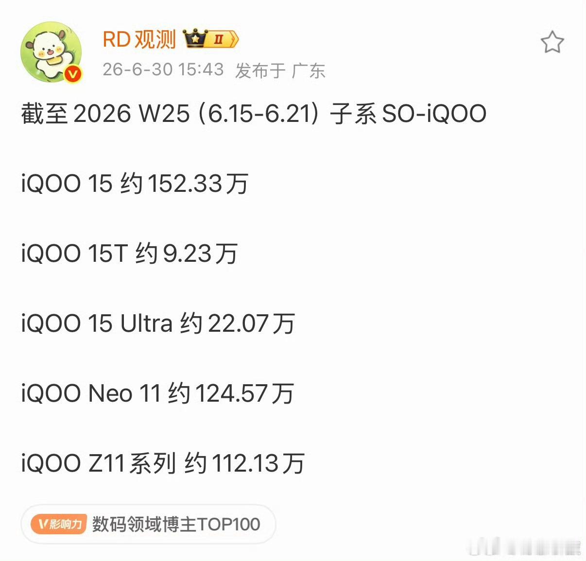 iqooiQOO销量看这周销量数据才发现iQOO整体卖得好火！作为女生来说真的能