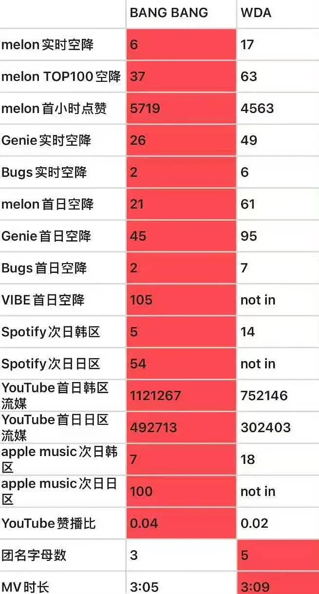 ive和aespa回归成绩的极致反差 