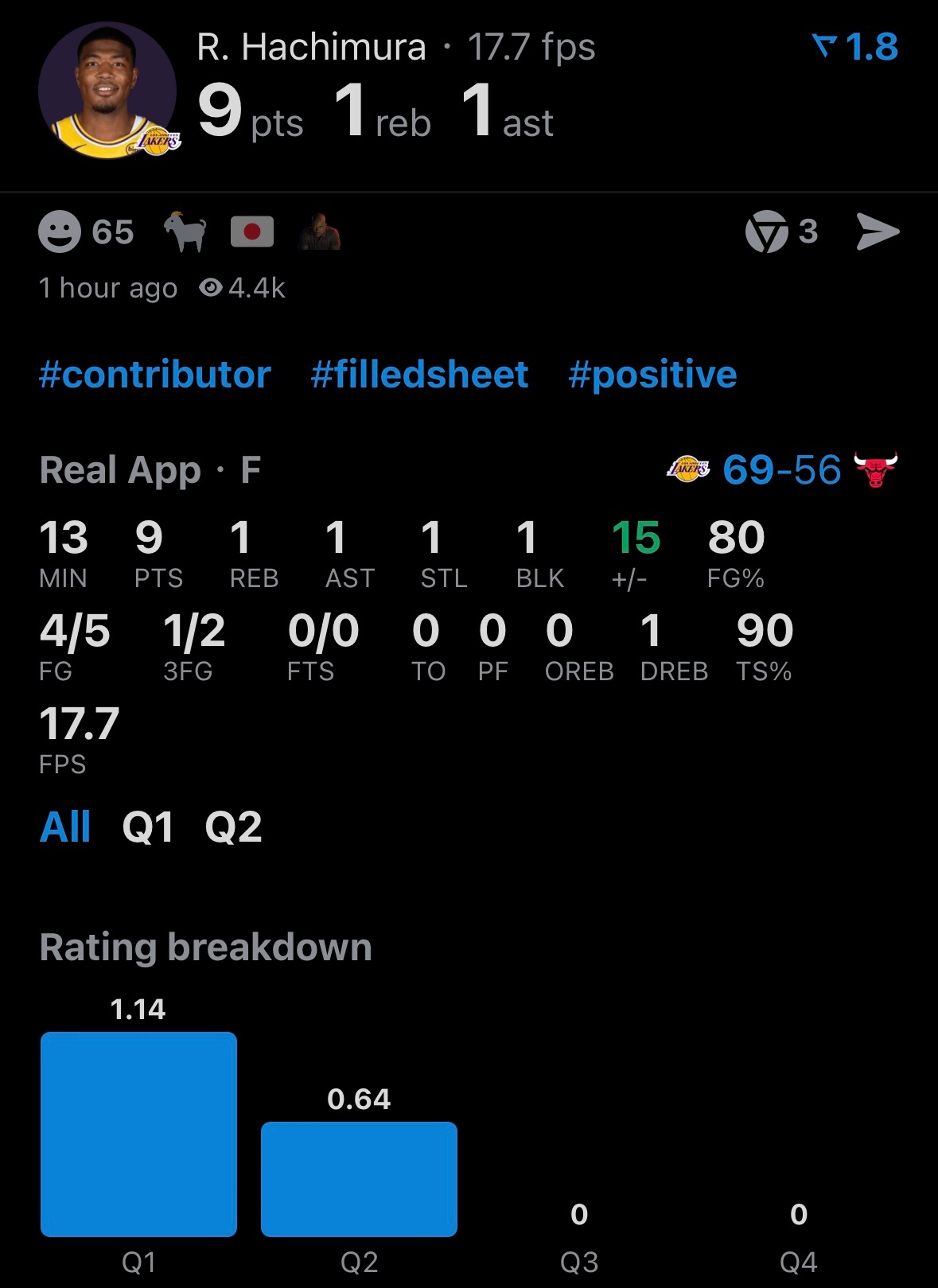 八村塁：君子生于小人之国，而非小人也。 