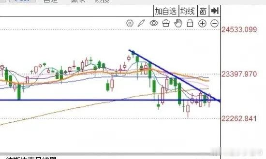 昨夜美股三大指数全线反弹，A股今天怎么走？ 对于今天的行情我再重点说几句第一，昨