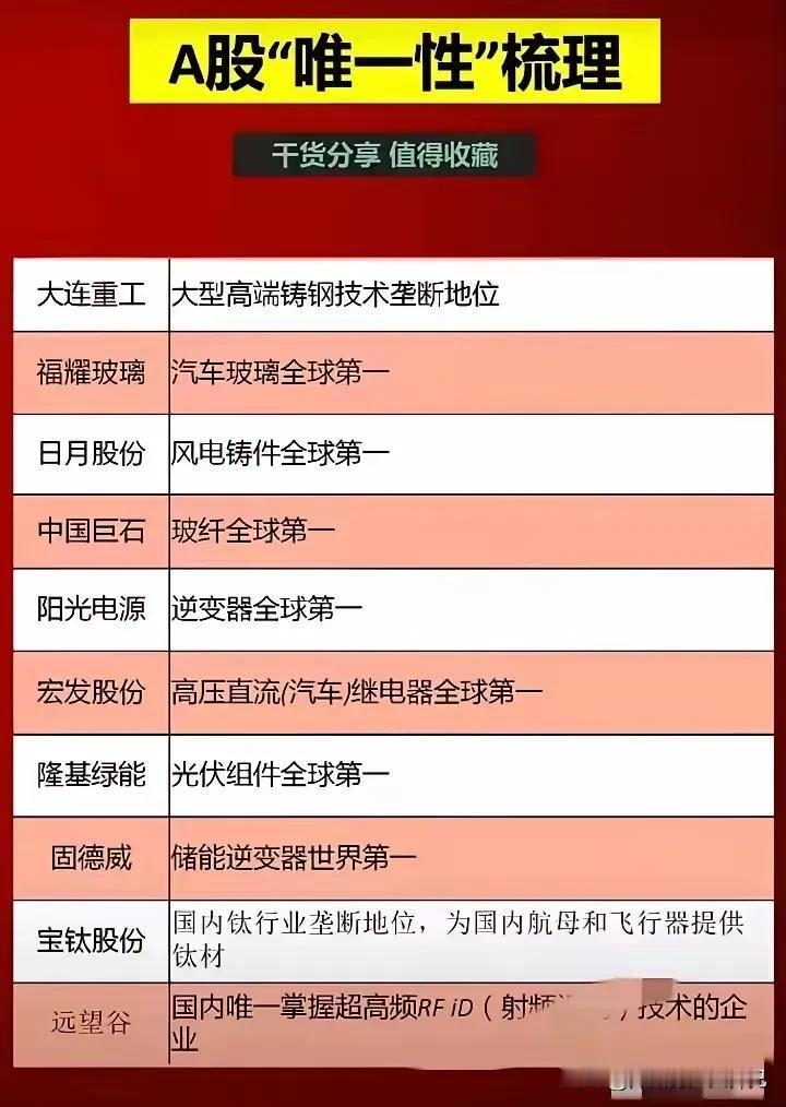 A股这些天花板的存在，你参与过几个A股趋势洞察 股市前景分享