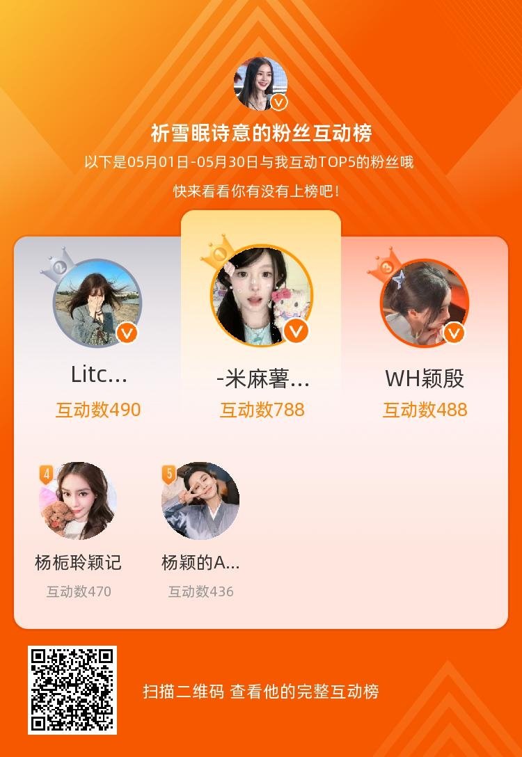 等，你们是我本月排名TOP5的粉丝，感谢你们的陪伴与支持，期望一直都有你们的相伴