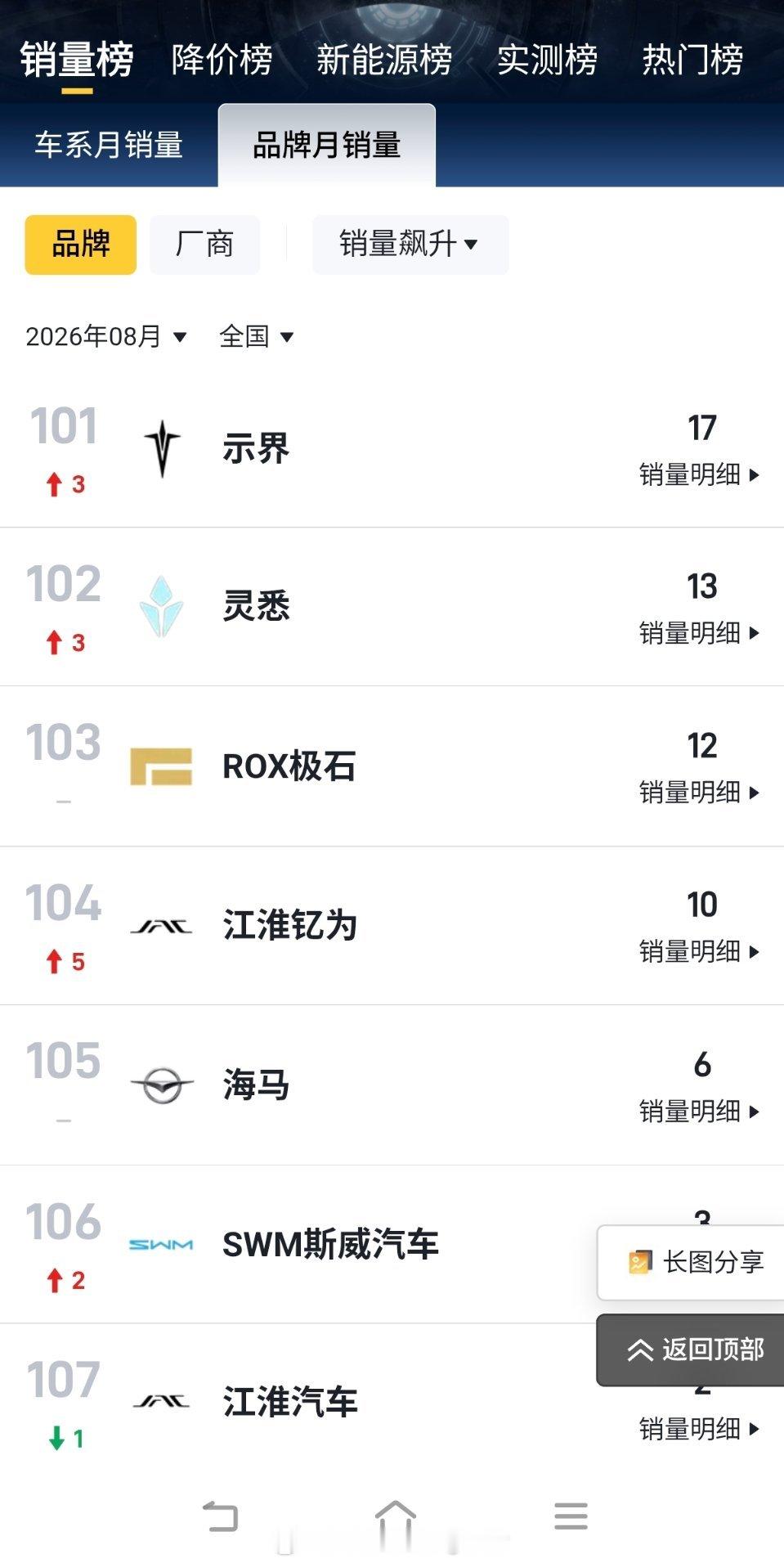 发改委将助推大型车企改革与兼并重组我们国家汽车行业，还是车企和品牌太太太多了。我