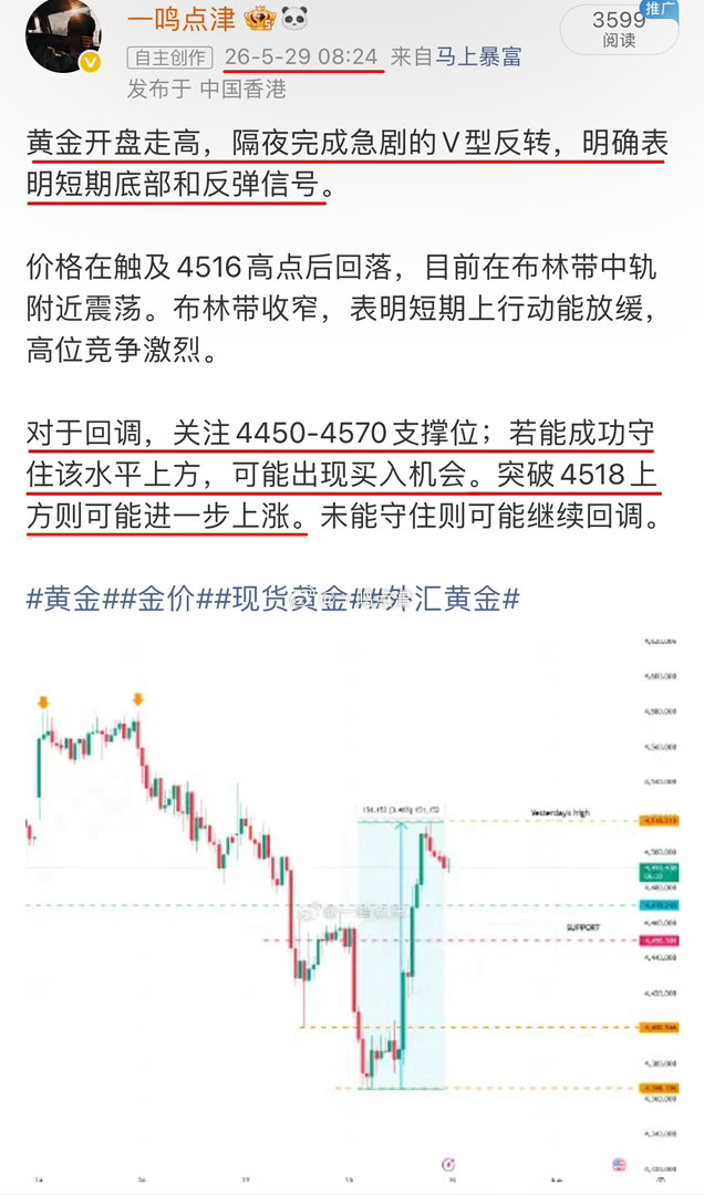 早评观点如预期绽放，提示守住下方支撑即可买入，如今市场再次应验，又是“37”点空