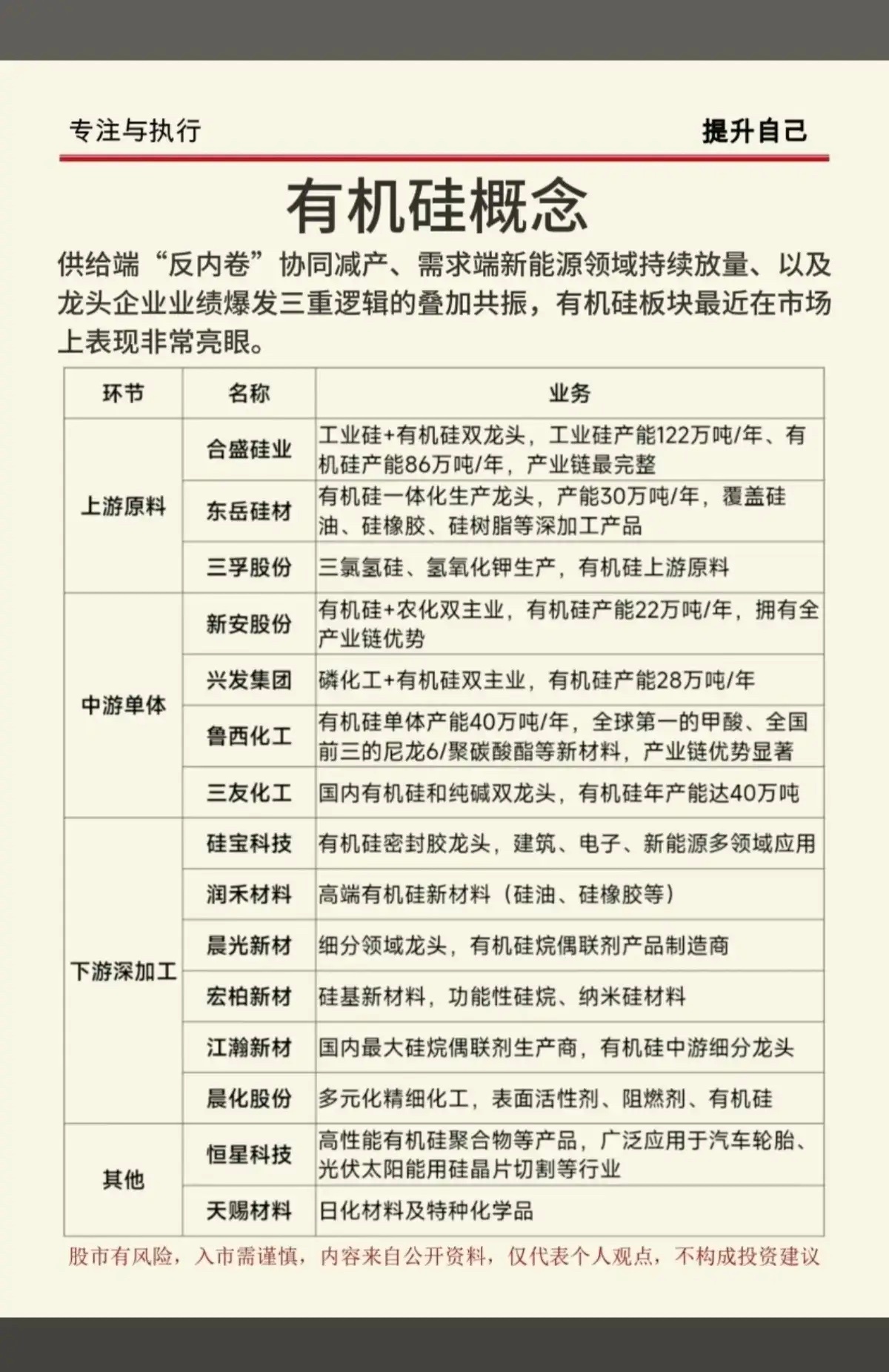 有机硅概念股及核心逻辑梳理核心总览：有机硅行业正处于周期底部反转+成长红利共振的