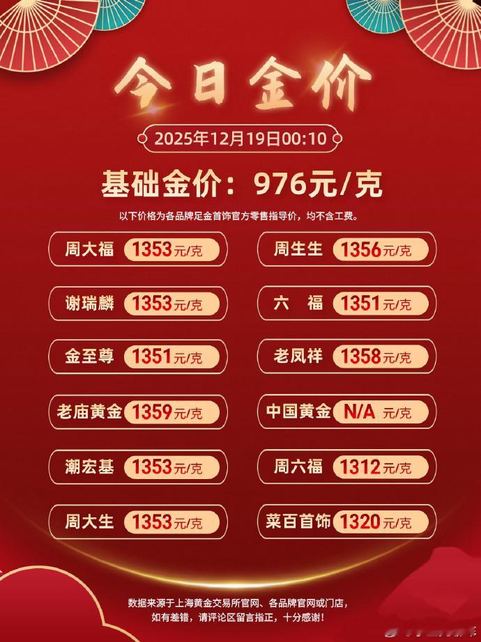 周大福涨价 本次提价已经在是周大福年内对一口价黄金产品的第三次提价了到底是谁在买