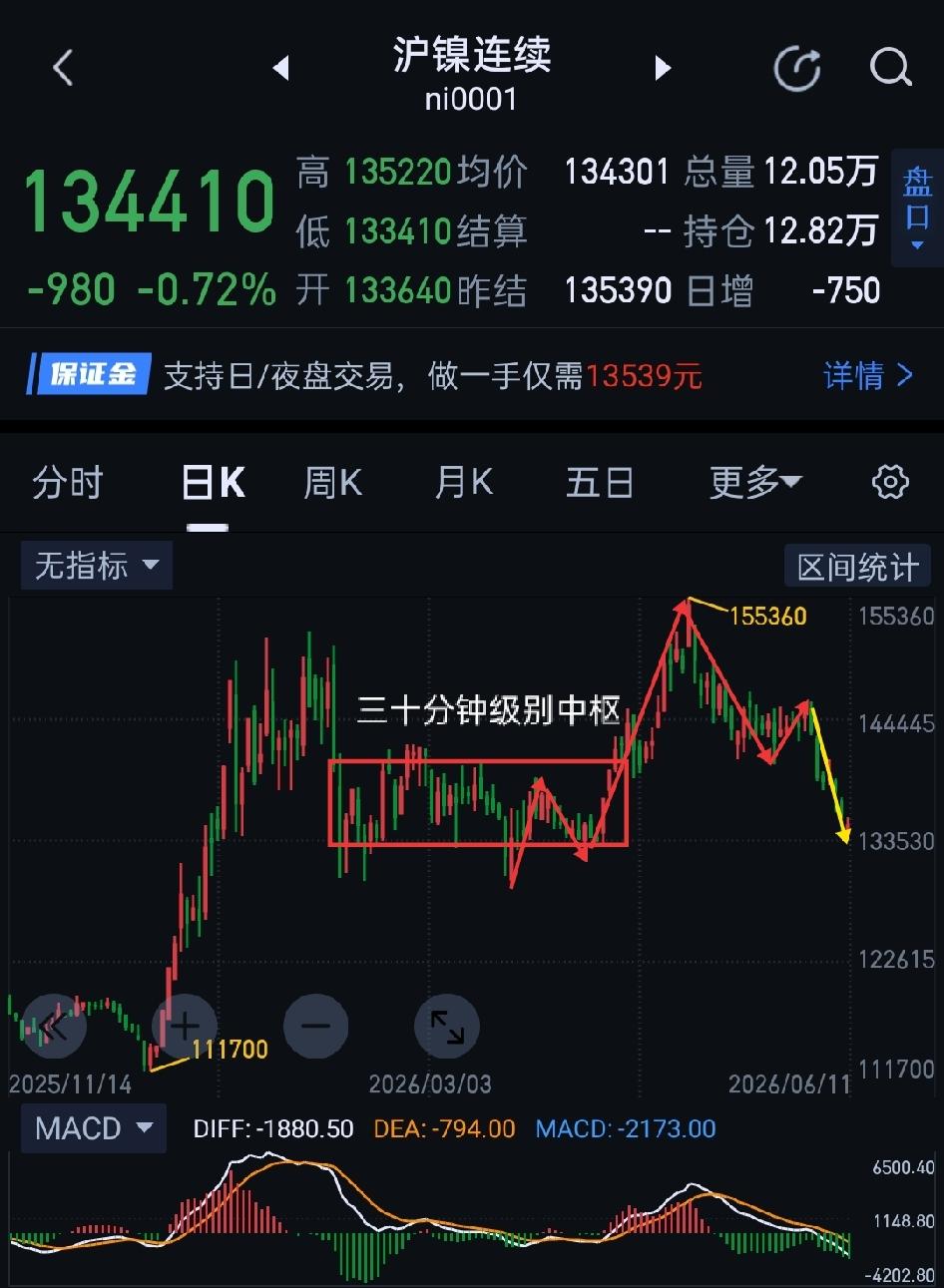 沪镍早评。                                   