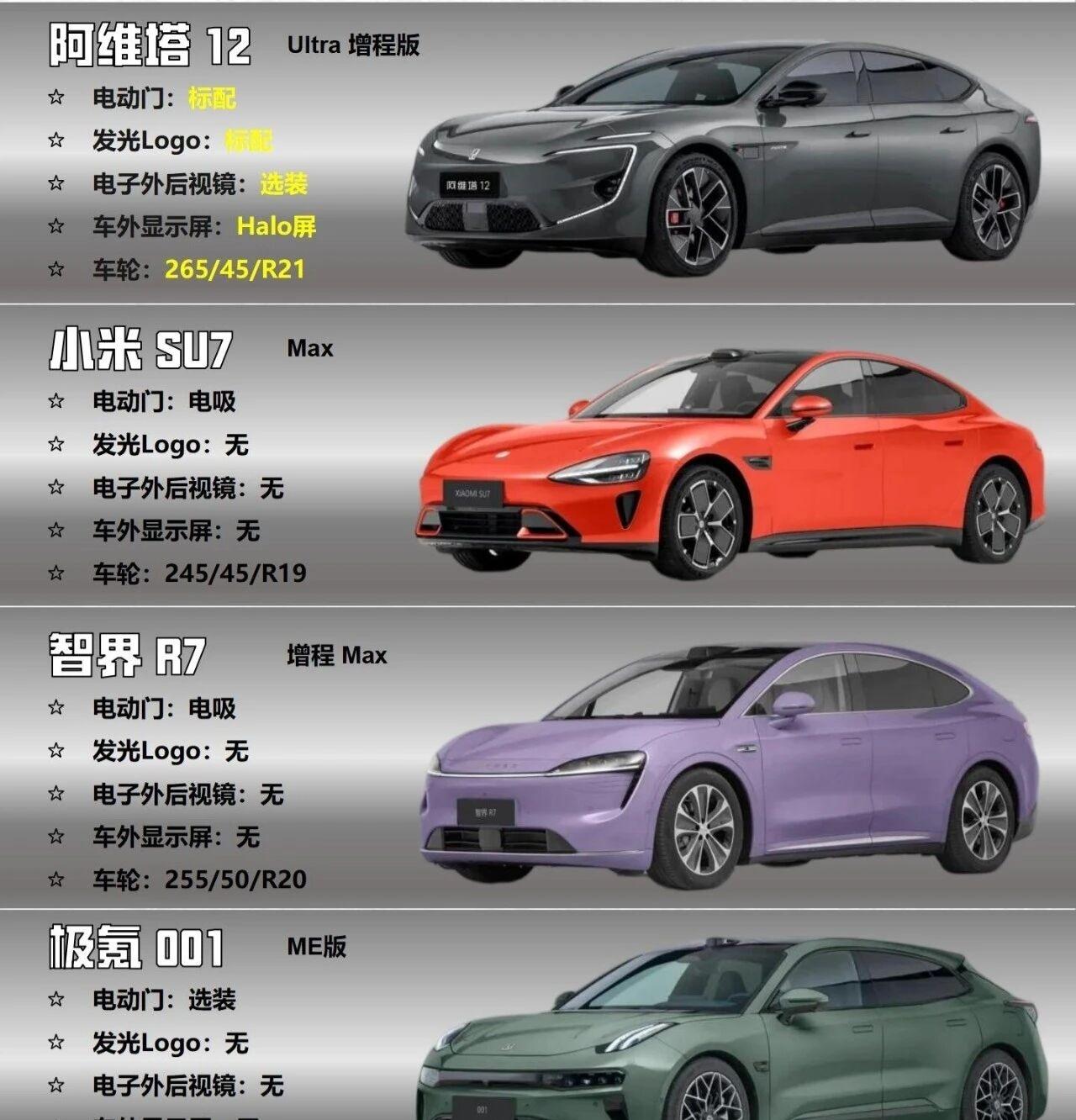 万预算买电车 到底谁能笑到最后？要面子选阿维塔，要里子选智界，要速度选极氪，赌未