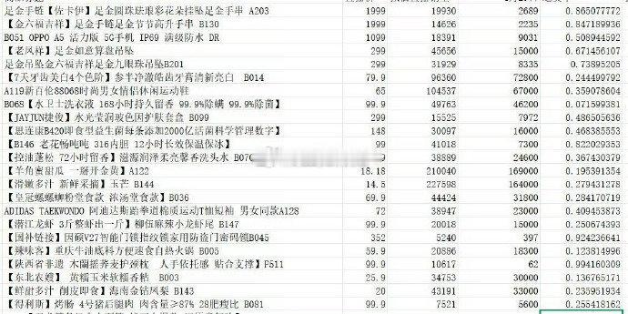 网友投稿:刘二狗，伽柏，蛋蛋组合3亿销售额退货数据：黄金手链19930单，退到2
