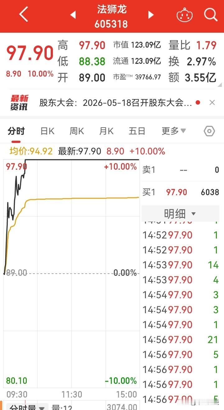 【反差】两个朋友持股，品种不同，带来的收益也是千差万别啊！

今天股市继续调整，
