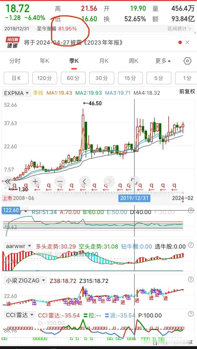 论选股的重要性。无关业绩、行业，最重要的因素是幅度。如果一家企业大多数时候都在上