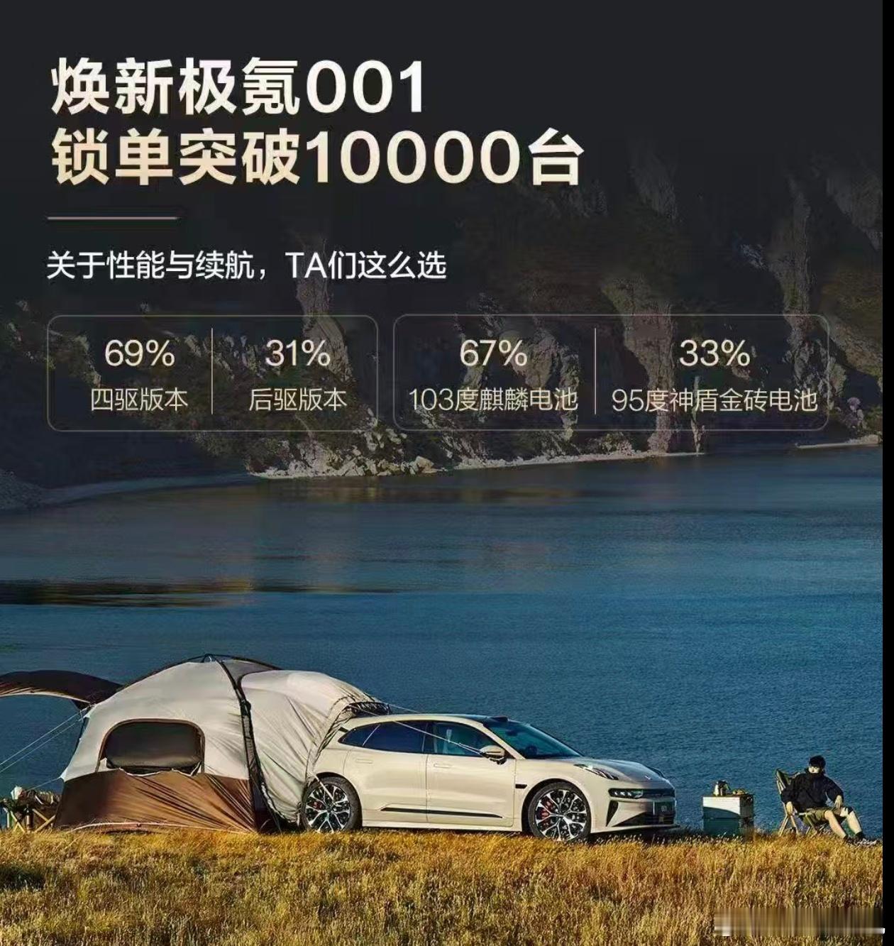 001稳稳向上[抱一抱]锁单破万，还行极氪001焕新上市极氪001大v聊车极氪[