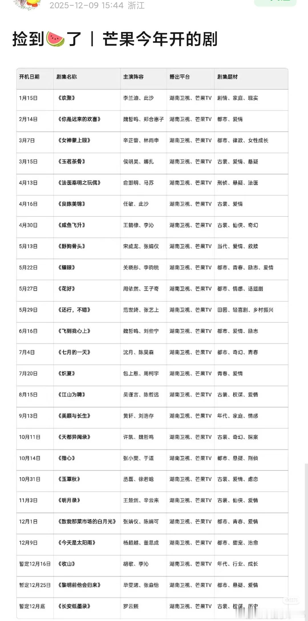 🥭今年开的剧，真不少啊 