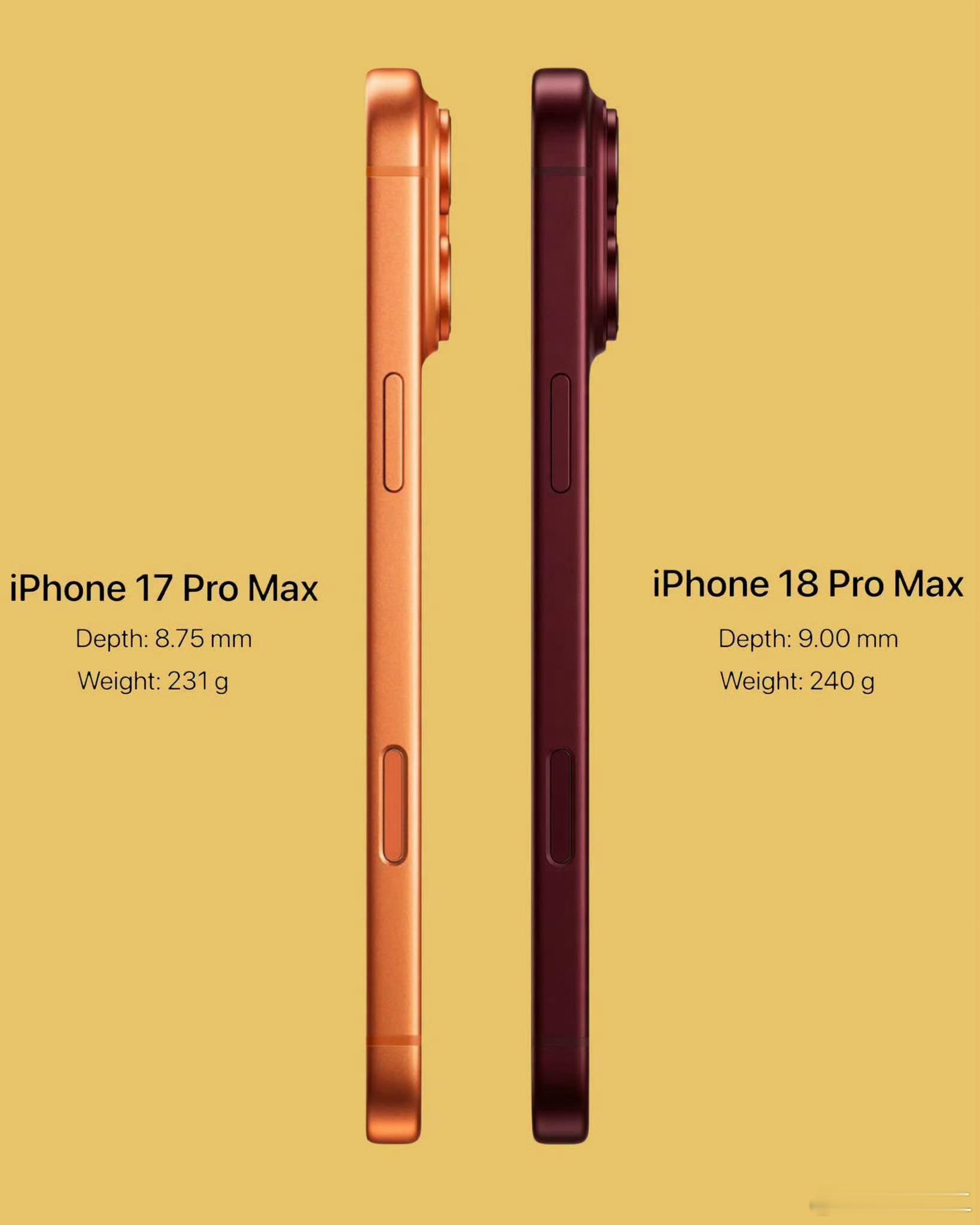 iPhone18ProMax又厚了 相比iPhone 17 Pro Max，iP