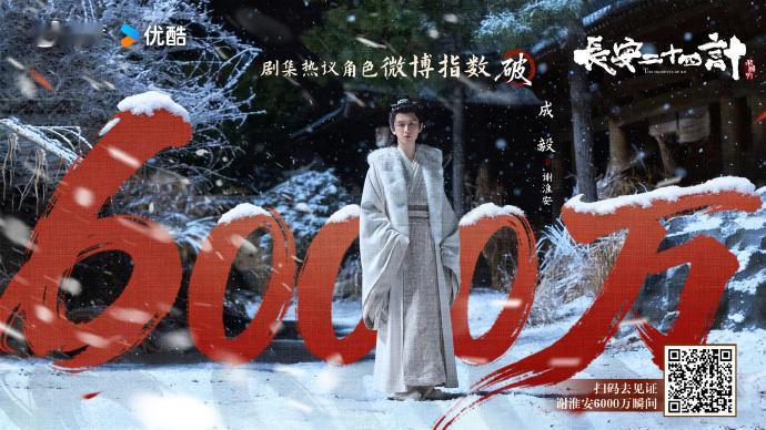 长安二十四计指数破8000成毅谢淮安角色指数破6000万 成毅谢淮安角色指数破6