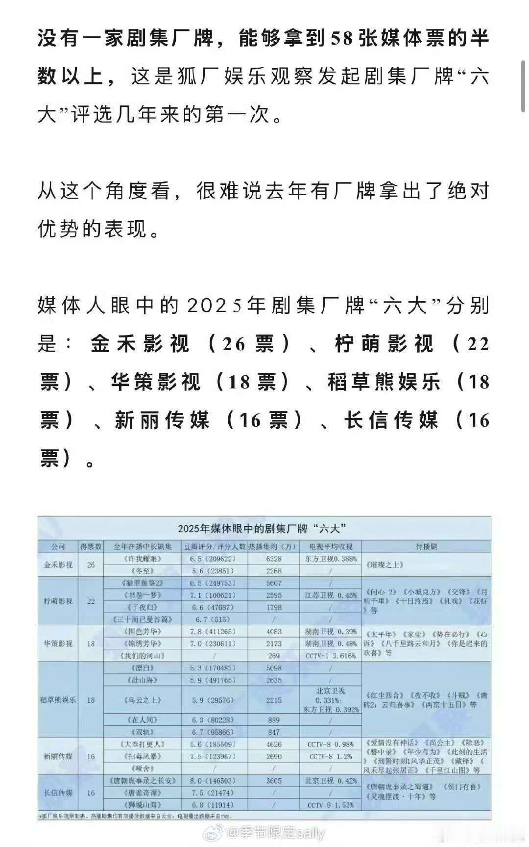 新六大影视公司厂牌新六大剧集厂牌新六大影视公司厂牌，如何， 