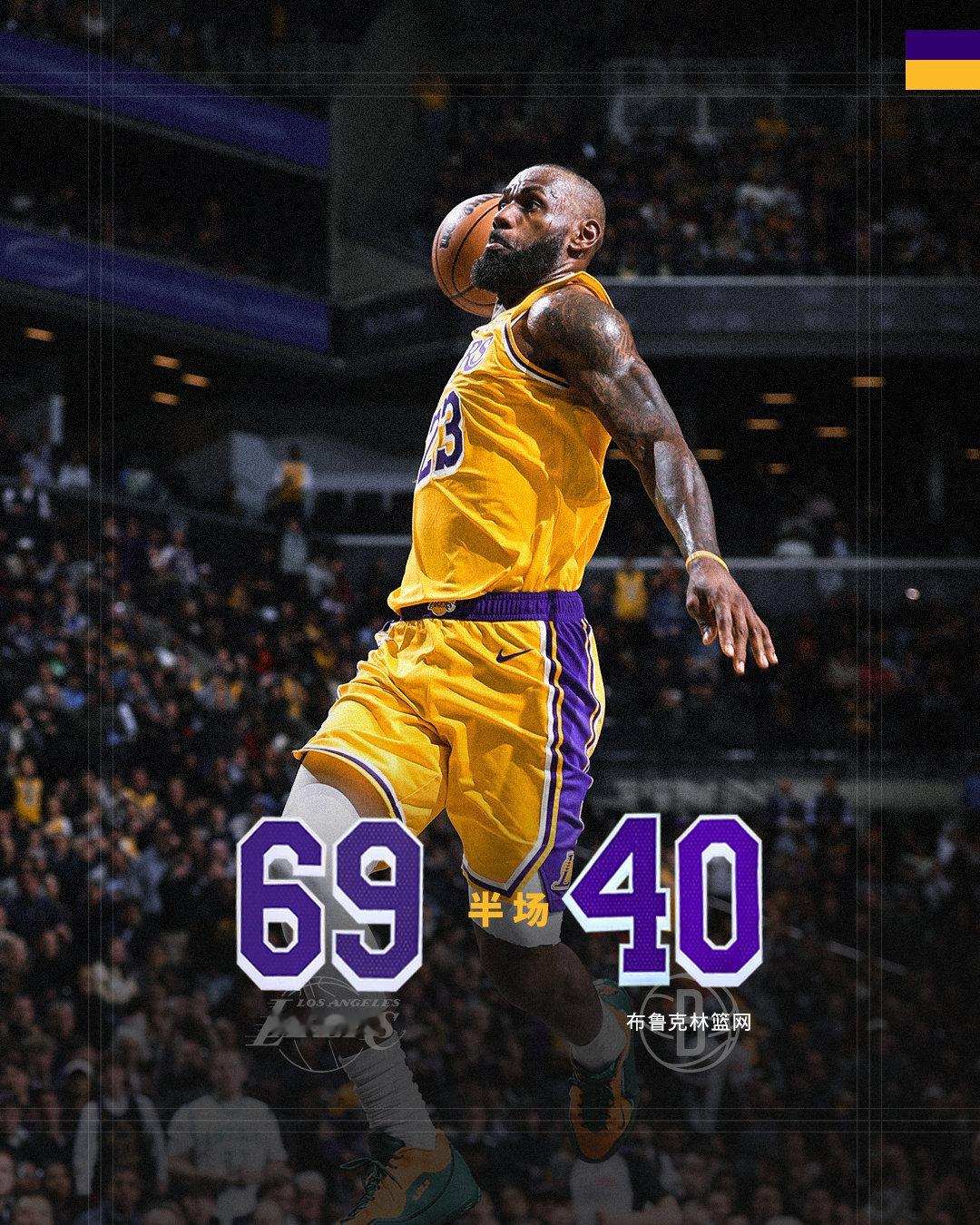 「湖人vs篮网 | 半场🔚」湖人6️⃣9️⃣ - 4️⃣0️⃣篮网半场取得较大