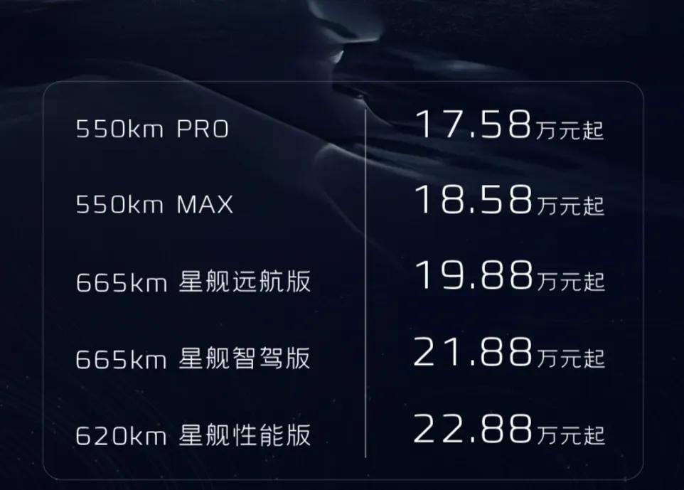 相当卷！吉利银河E8这次是真拼了！起售价17.58万，顶配22.88万！这个价位