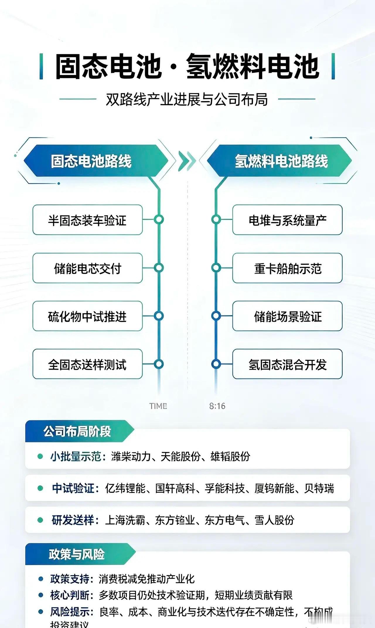 固态电池+氢燃料电池｜双路线有新进展A股公司1. 潍柴动力国内氢能龙头，燃料电池